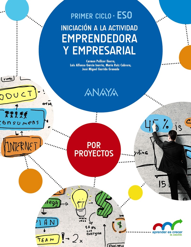 Iniciación a la Actividad Emprendedora y Empresarial. Andalucía